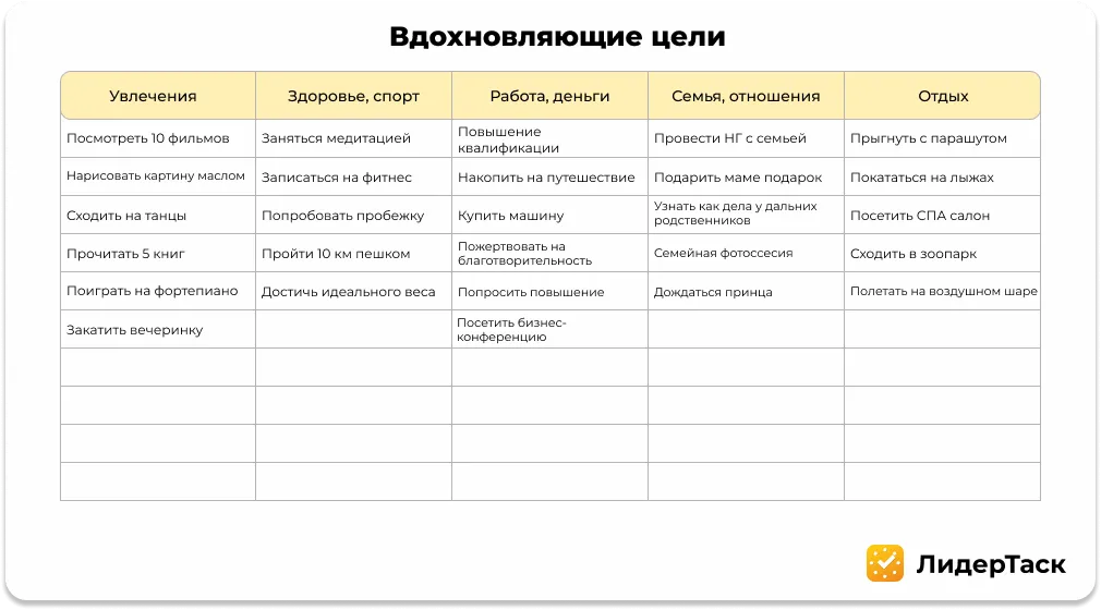 Выписать цели