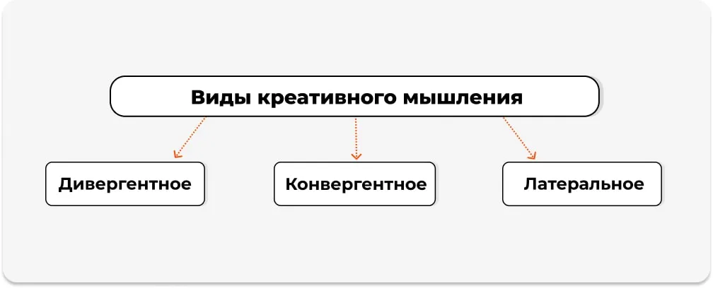 Виды креативного мышления