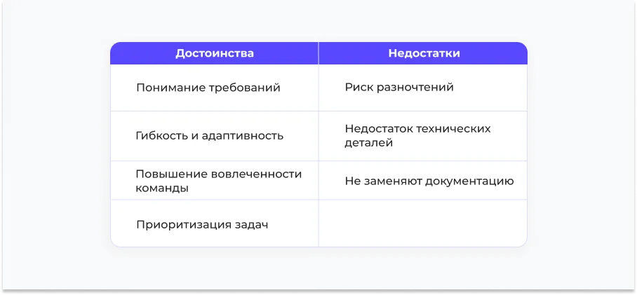 Достоинства и недостатки