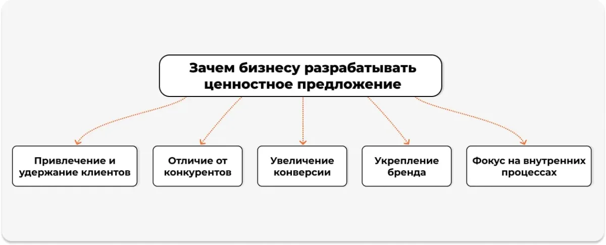 Зачем бизнесу VP