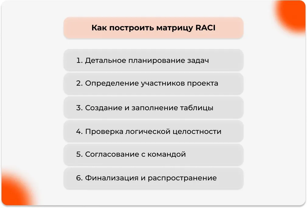 Как построить матрицу RACI