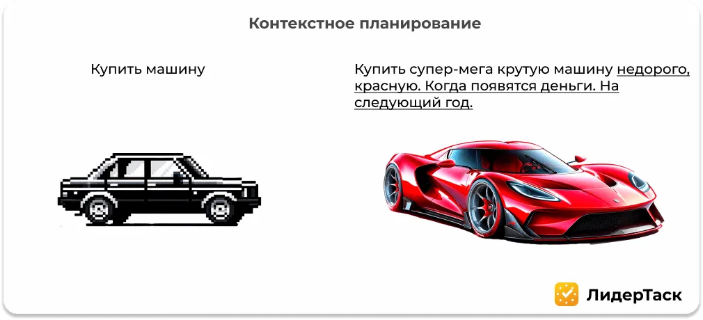 Как начать контекстное планирование