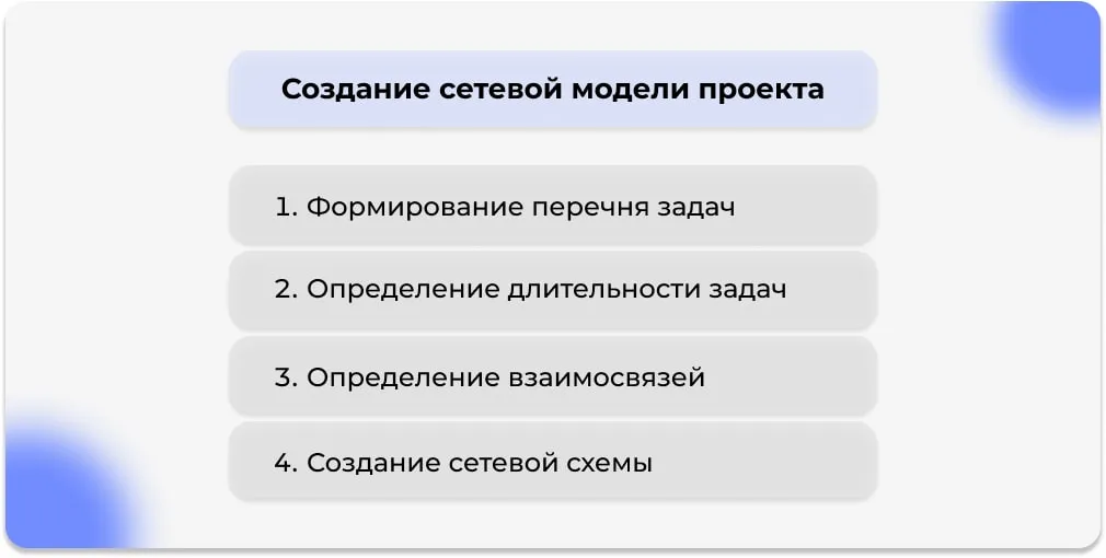 Алгоритм для сетевого графика