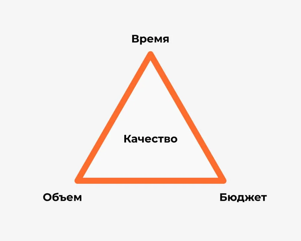 Модель треугольника