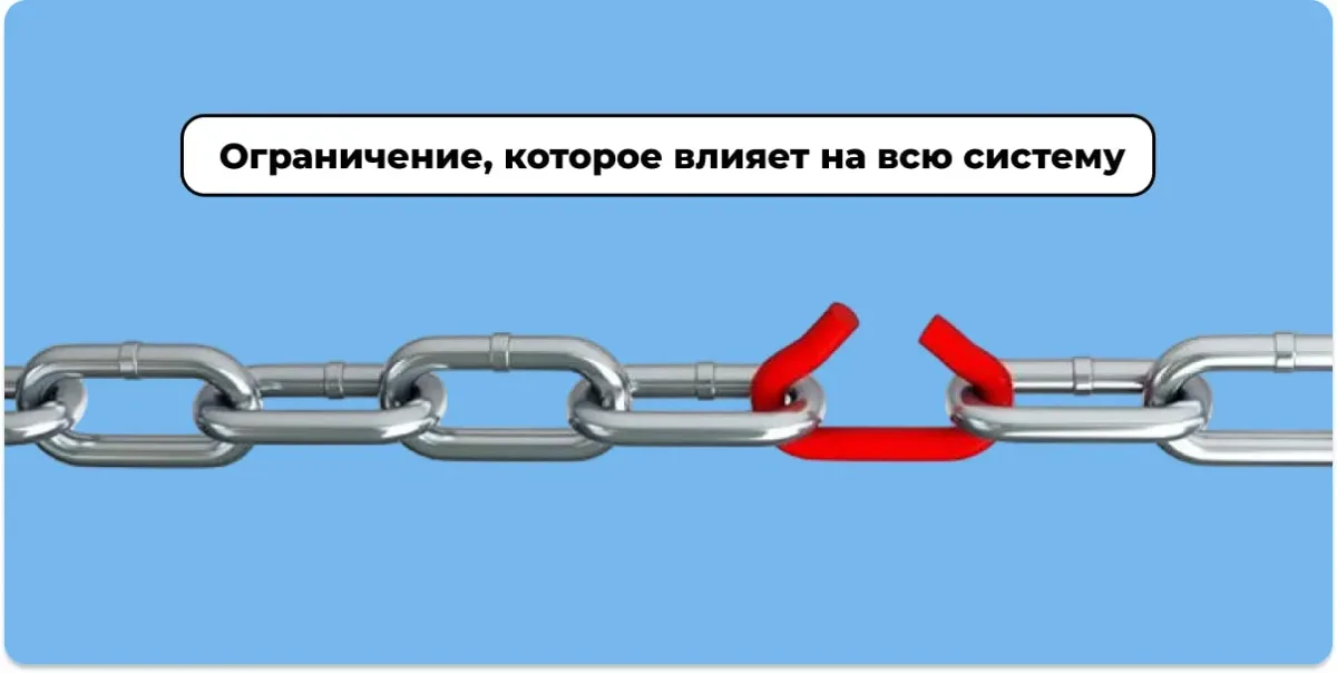 Ограничение