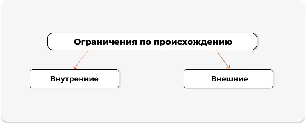 Ограничения по происхождению