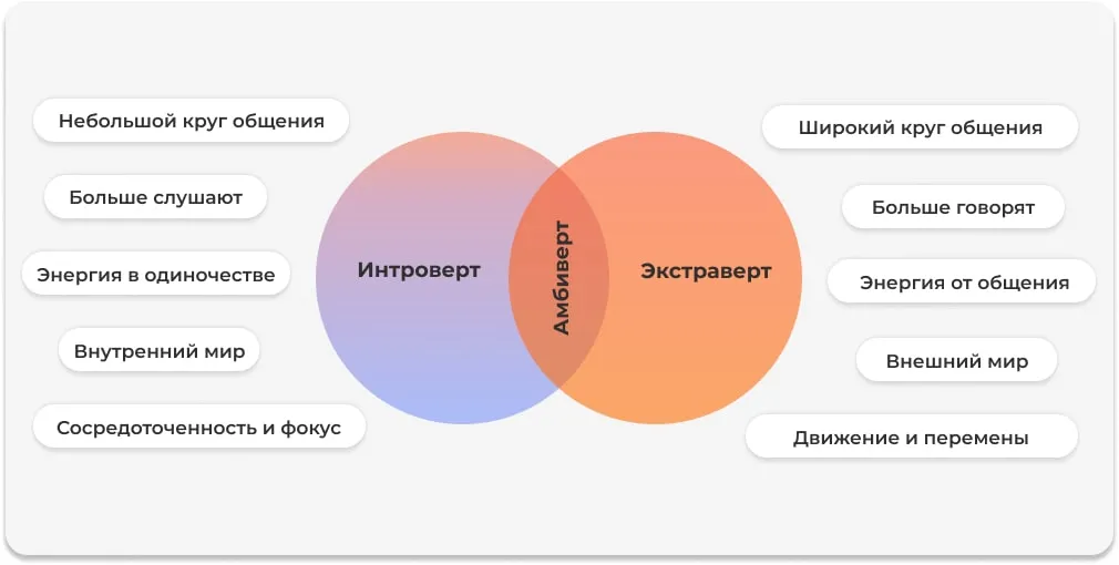 Особенности типов личности