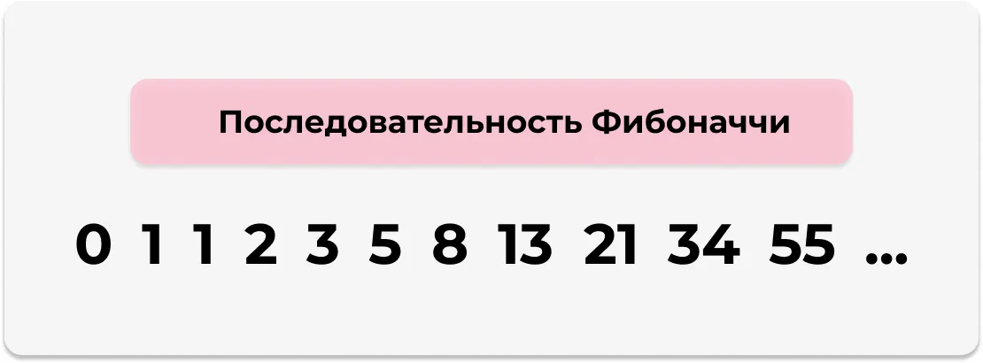 Последовательность Фибоначчи
