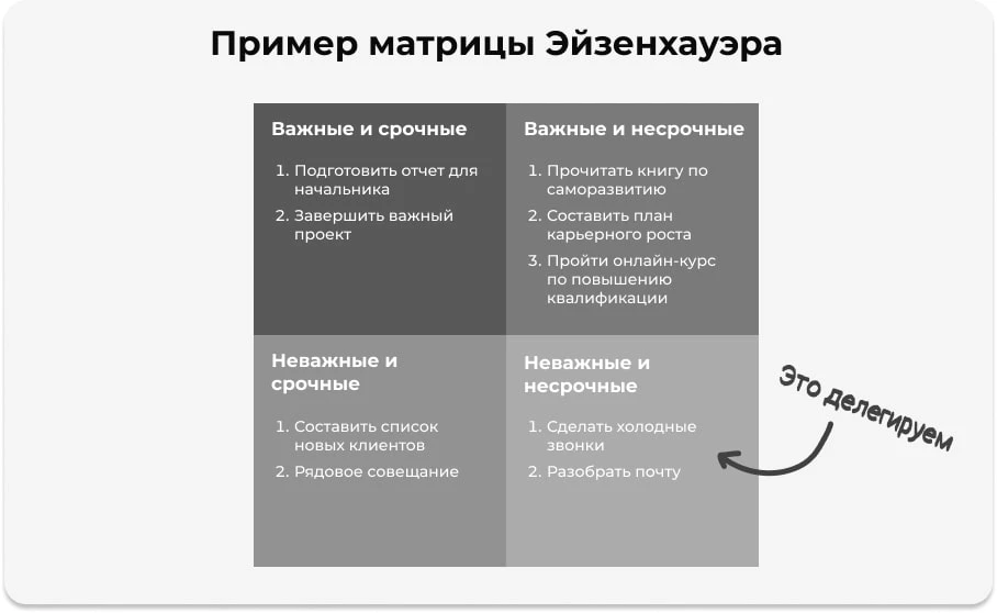 Матрица Эйзенхауэра