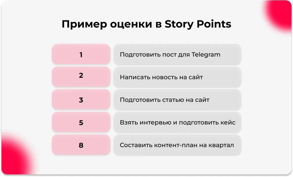 Пример оценки в Story Points-min