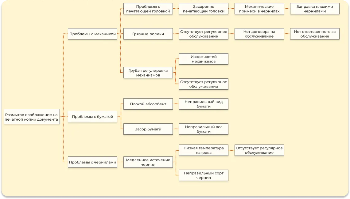 Как применять метод