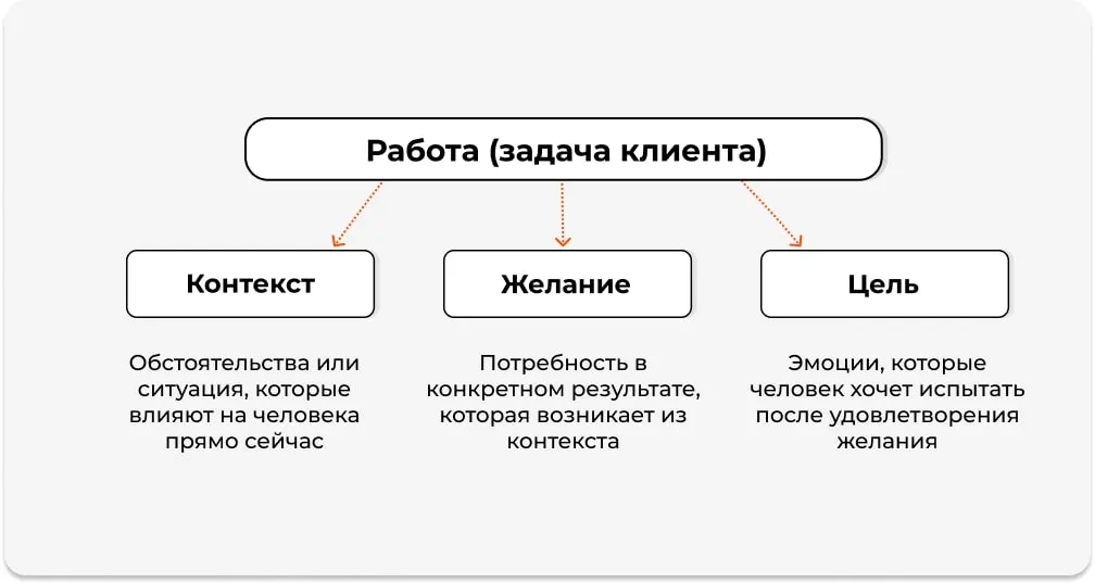 Работа по JTBD