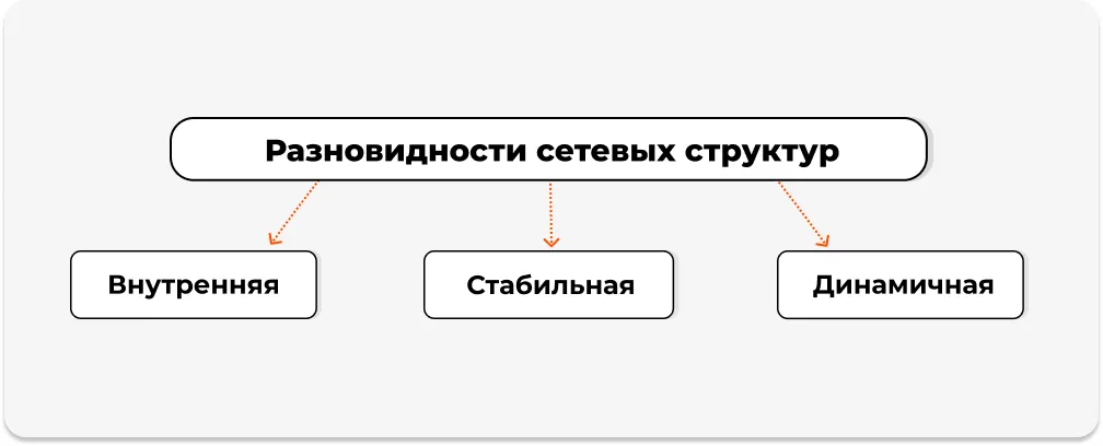 Разновидности сетевых структур