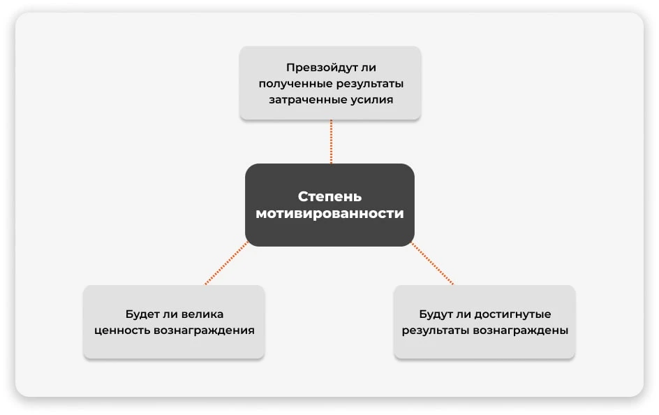 Теория ожиданий