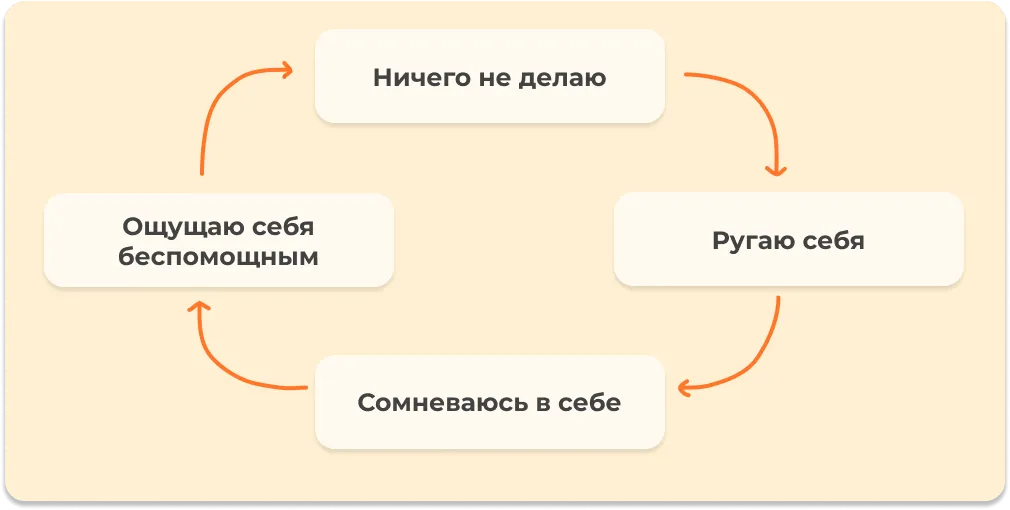 Что такое прокрастинация