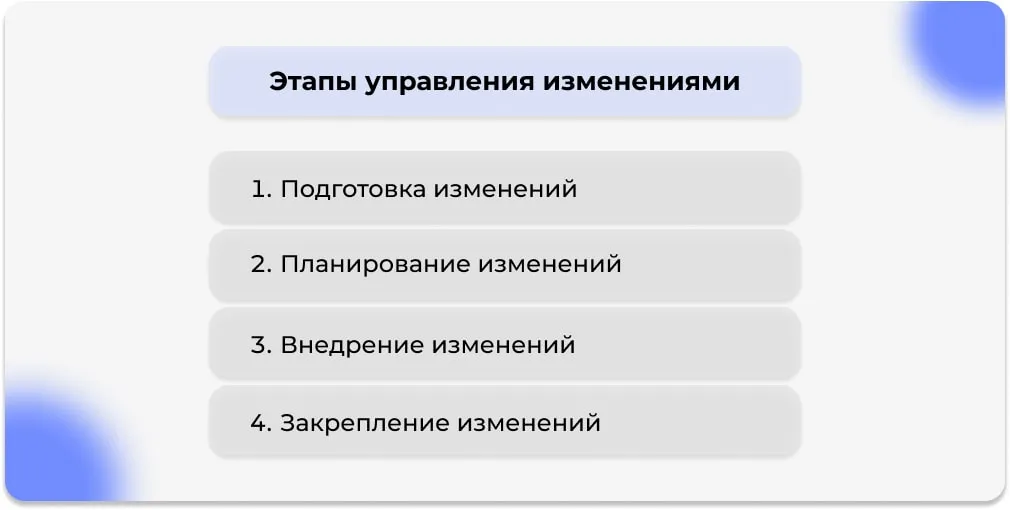 Этапы управления изменениями