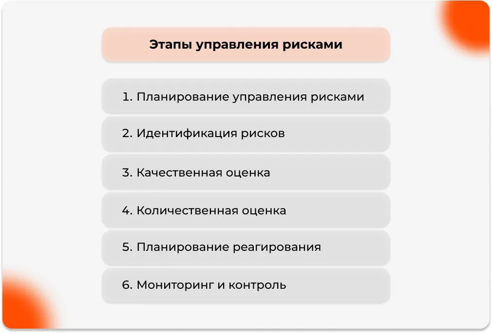 Этапы управления рисками