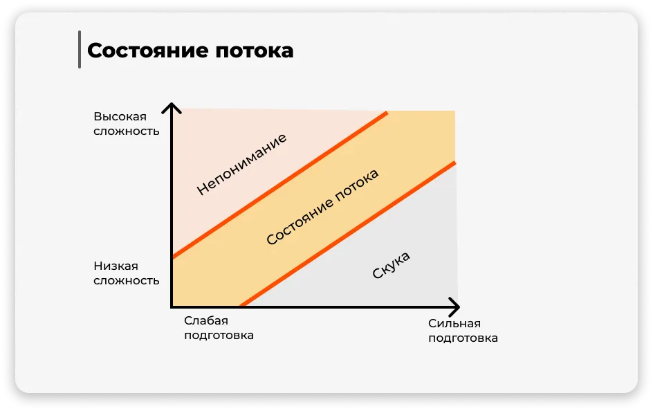 Состояние потока