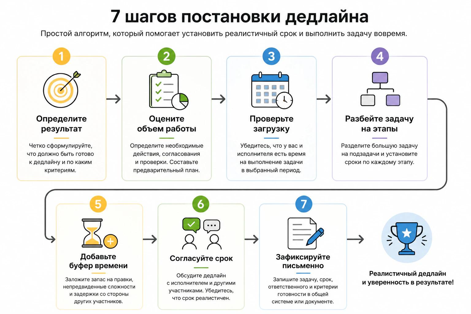 Как поставить дедлайн правильно