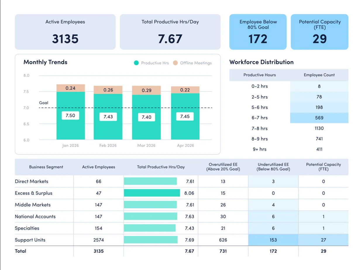 ActiveTrack интерфейс
