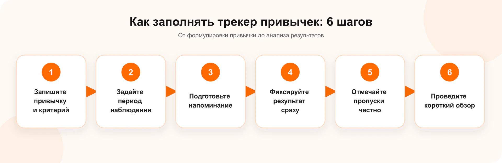 Как заполнять трекер привычек