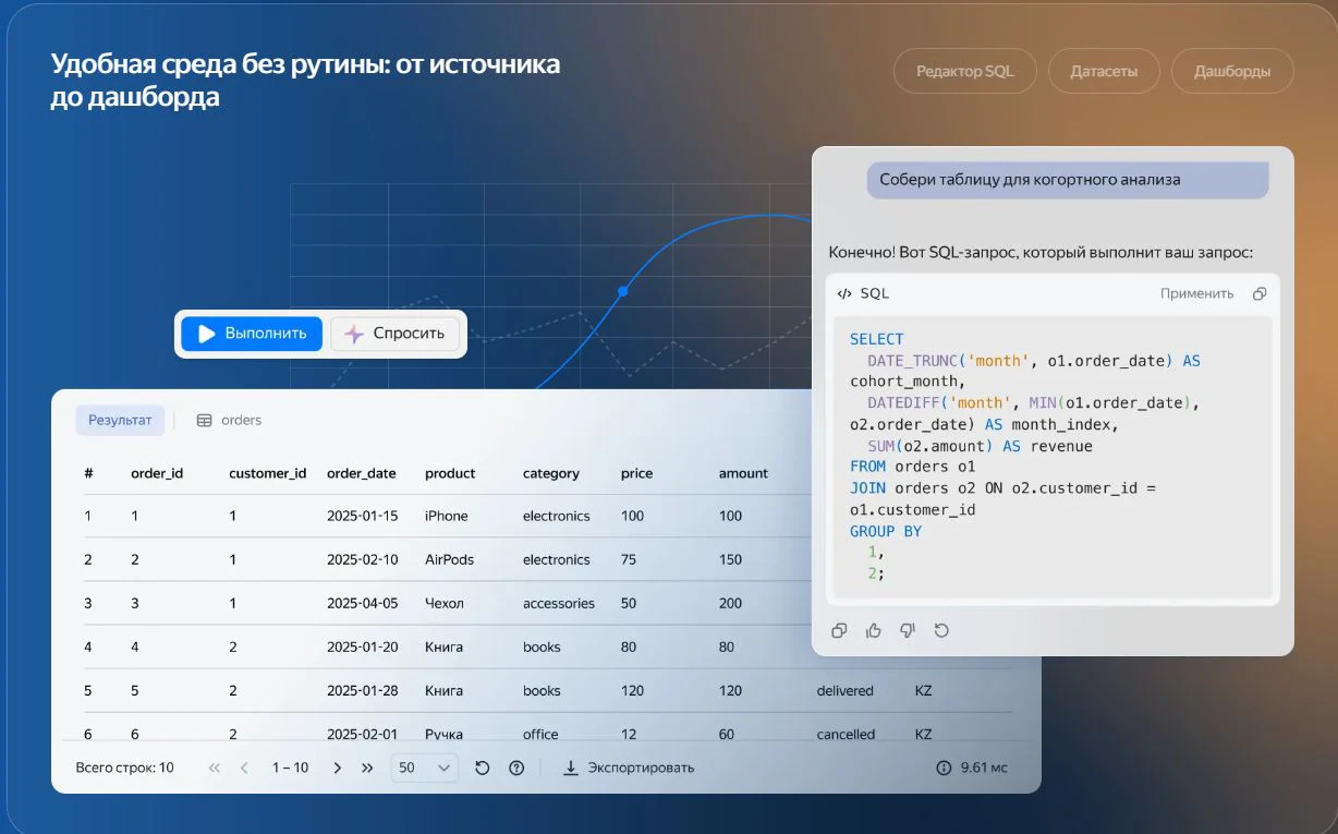 Yandex DataLens — программа для руководителей