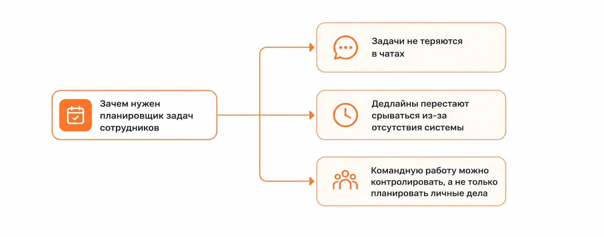 Зачем нужен планировщик задач сотрудников