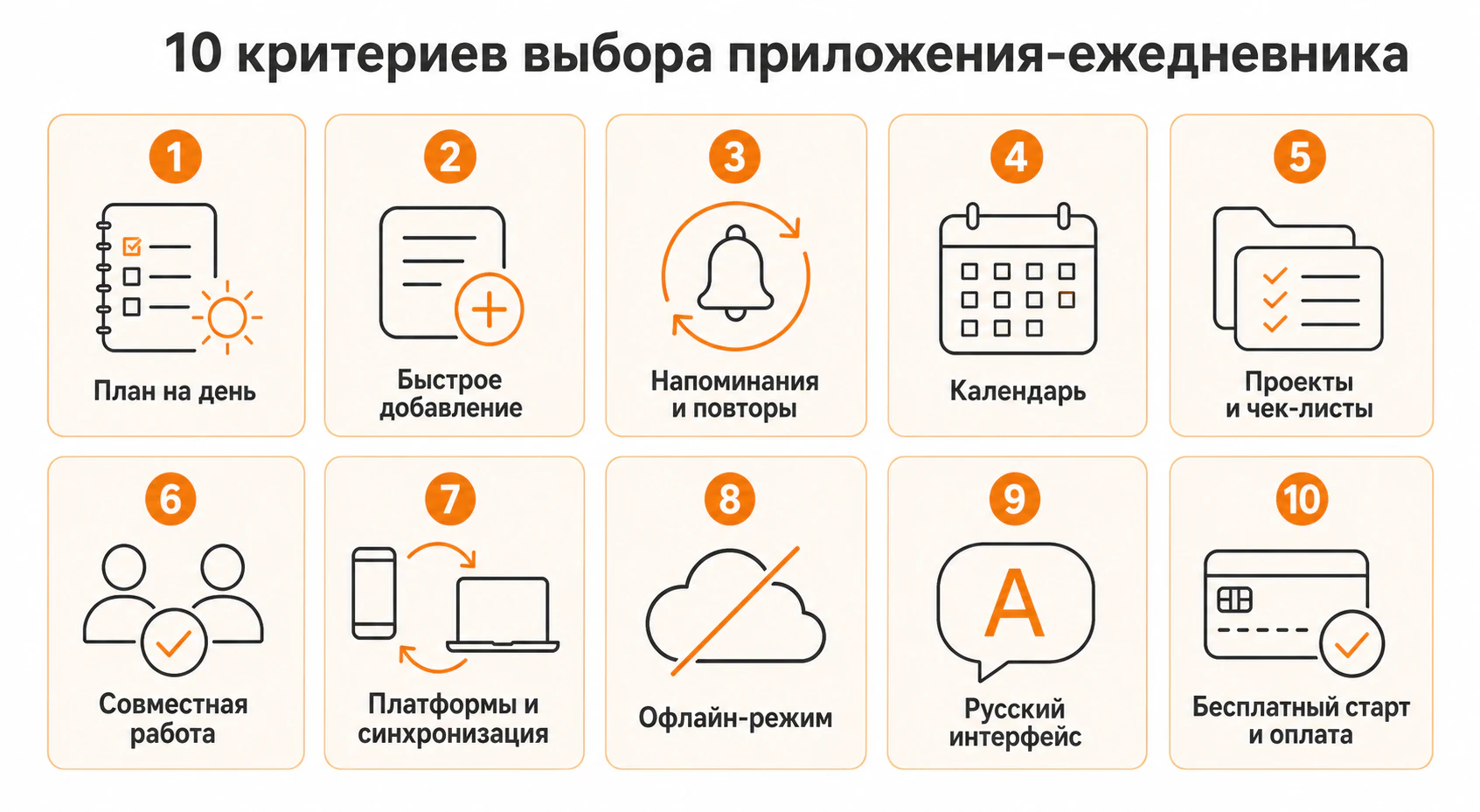 Критерии выбора приложения-ежедневника