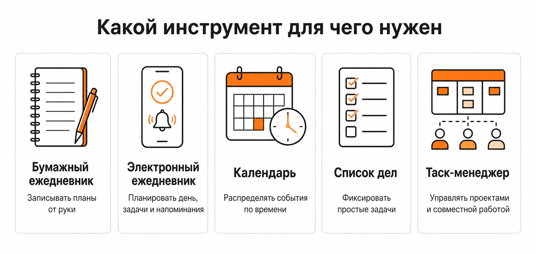 Какой инструмент для чего нужен