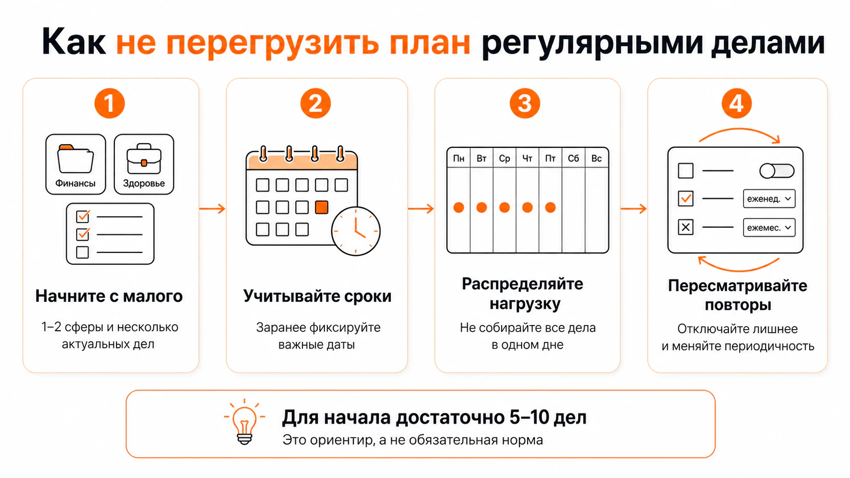 Как не перегрузить план
