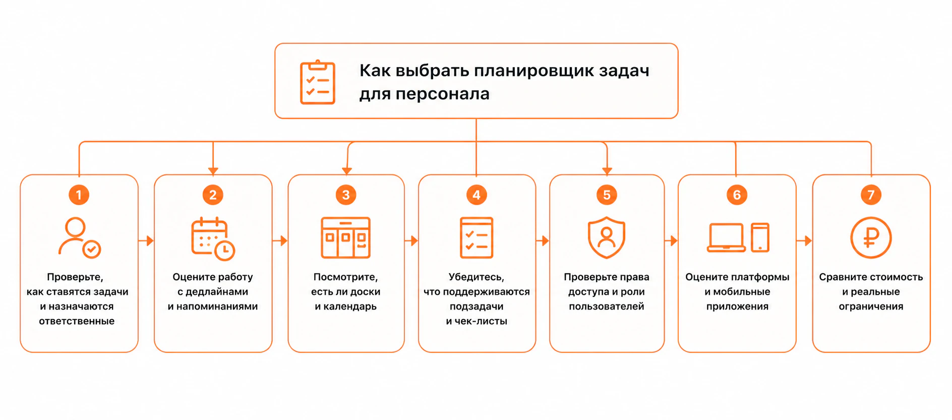 Как выбрать планировщик задач для персонала