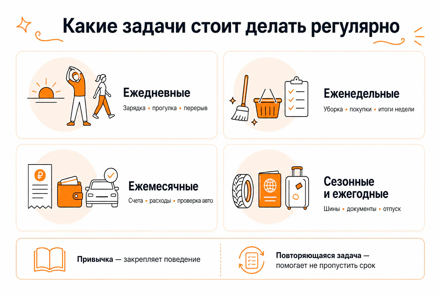 Какие задачи делать регулярно