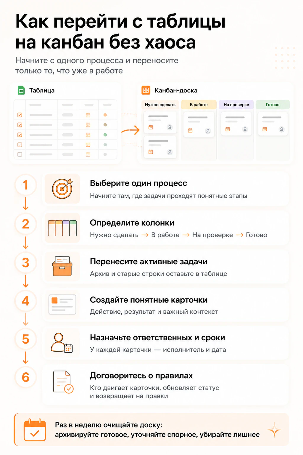 Как перейти с таблицы на канбан