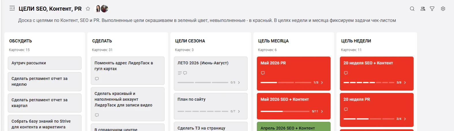 канбан-доска задачи отдела