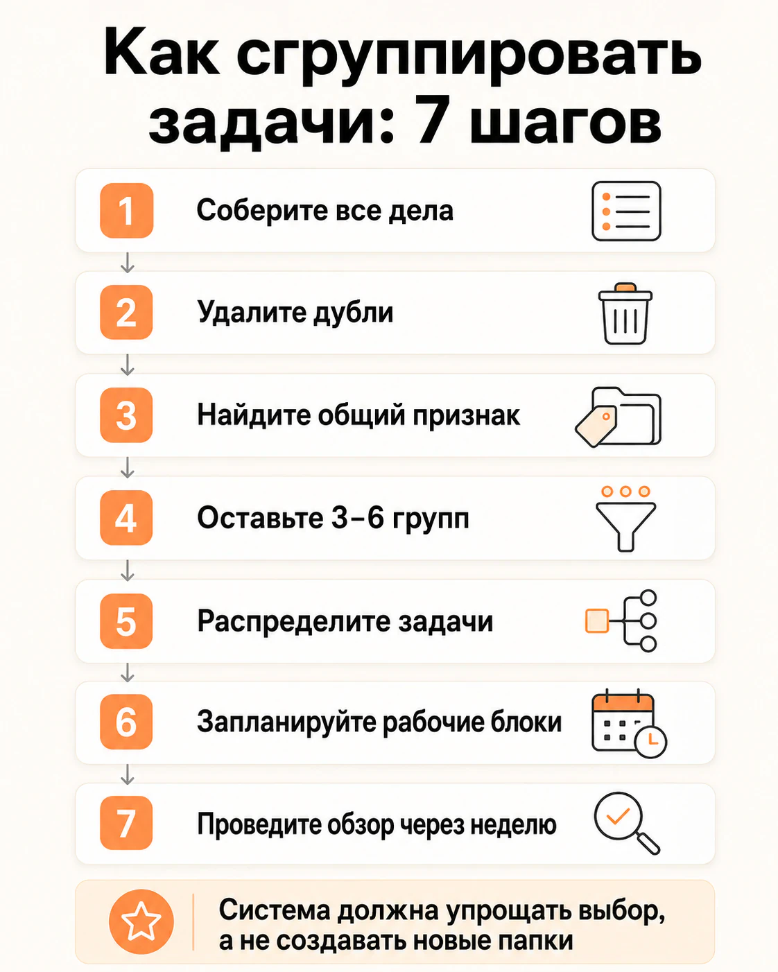 Как сгруппировать задачи по группам за семь шагов