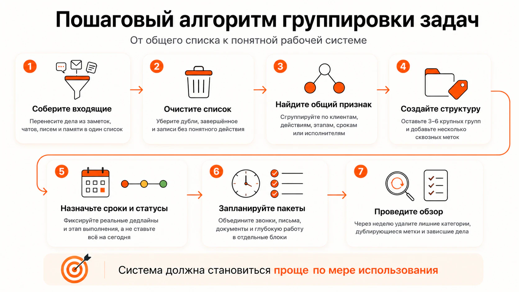 Пошаговая инструкция группировки задач