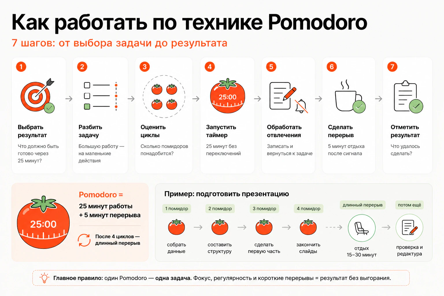 Как работать по технике Pomodoro: пошаговая инструкция