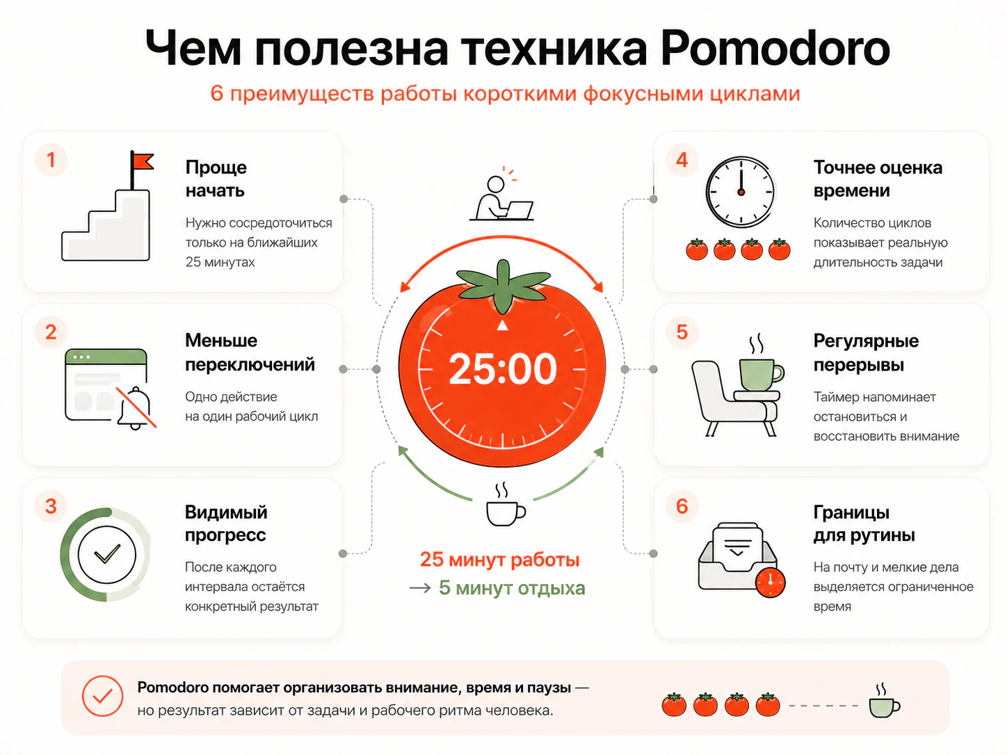 Чем полезна техника Pomodoro