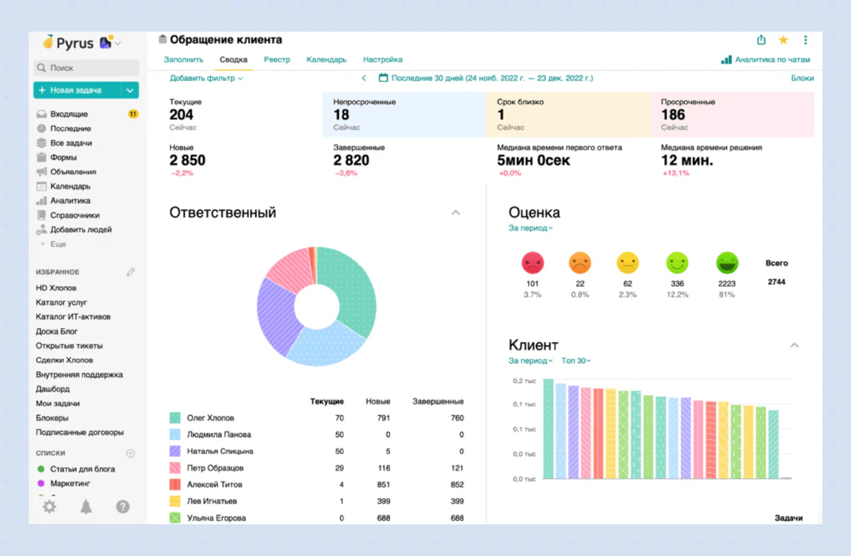 Pyrus — для заявок, согласований и маршрутов