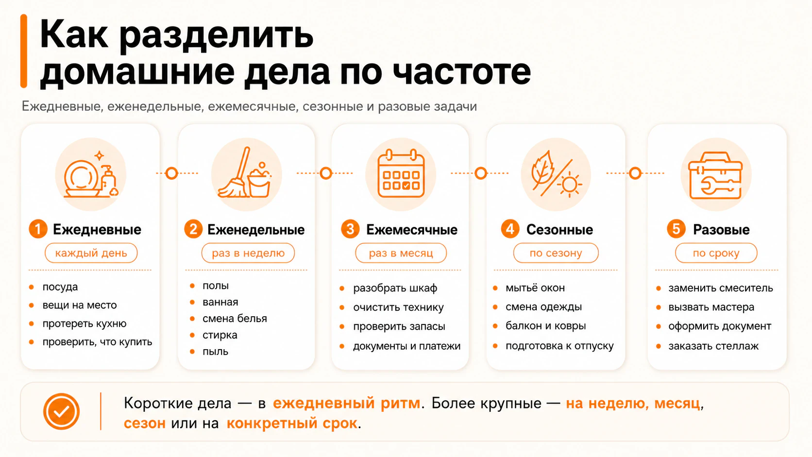 Как разделить домашние дела по частоте