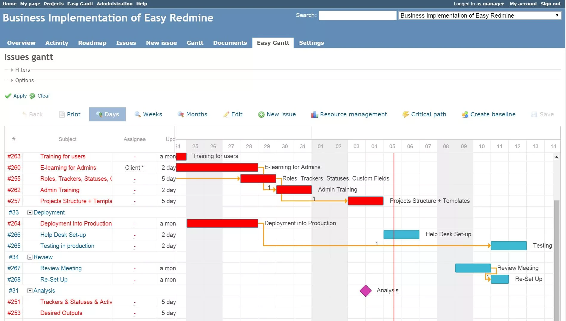 Redmine для разработчиков