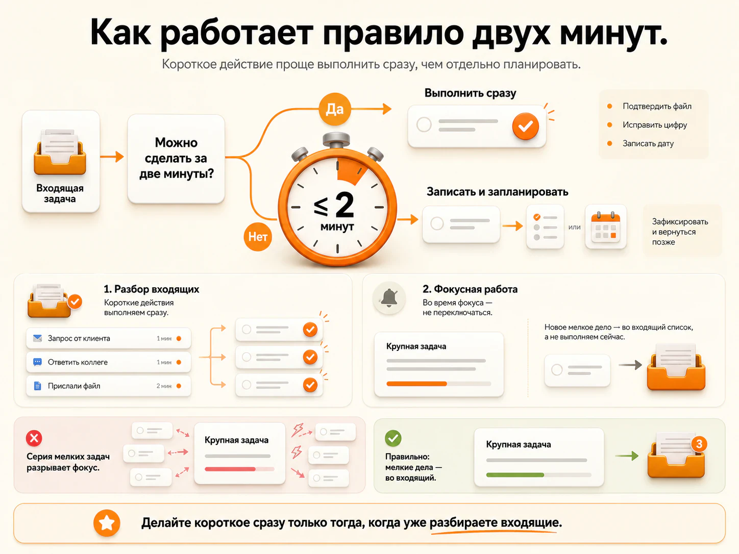 Правило двух минут: упрощаем задачи
