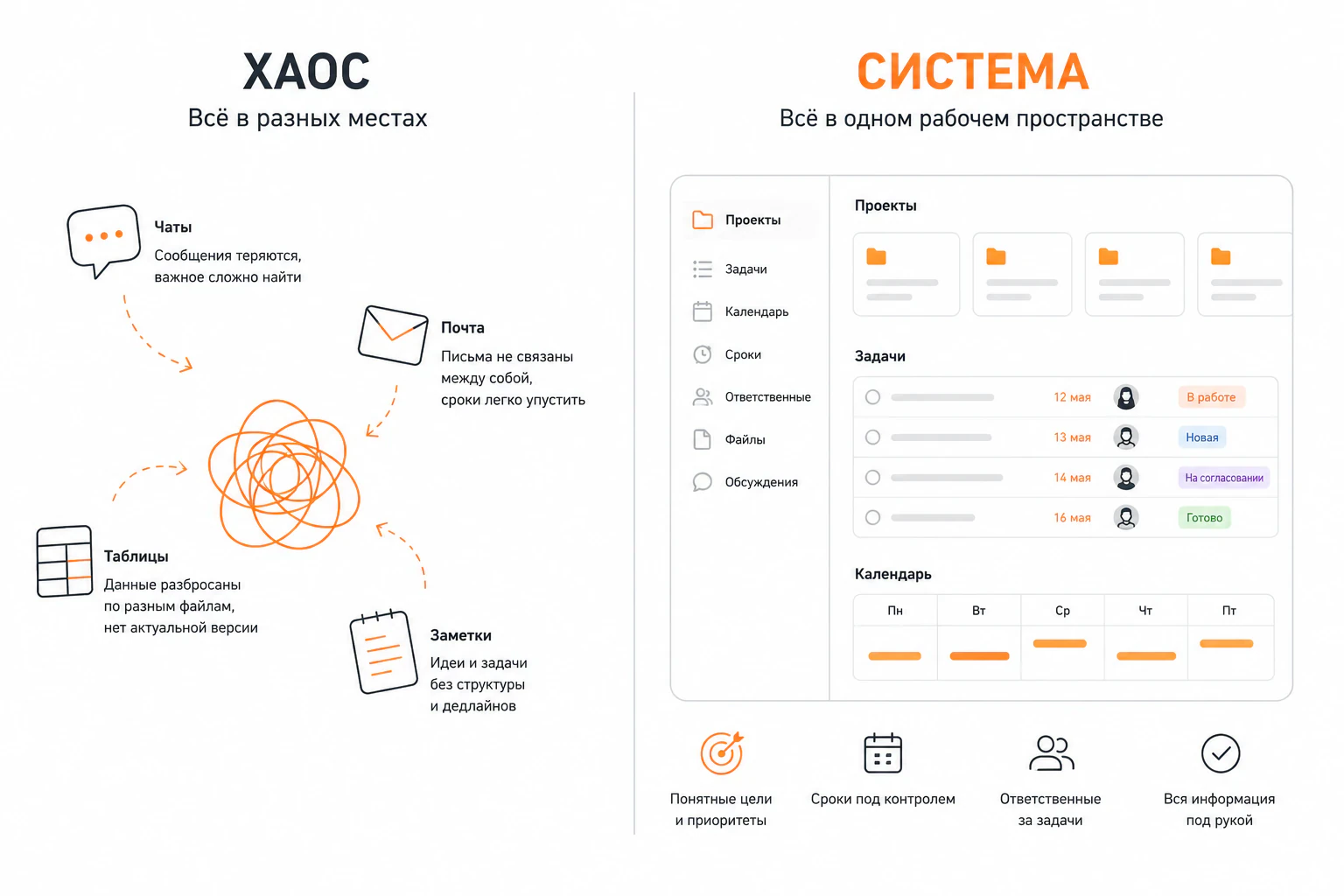 Система LeaderTask