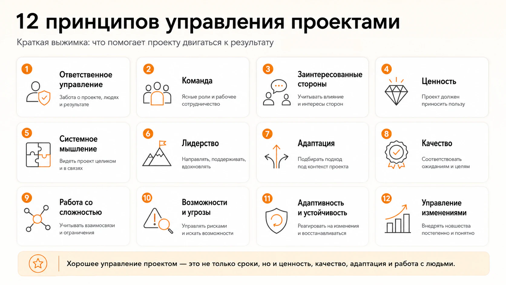 Принципы планирования