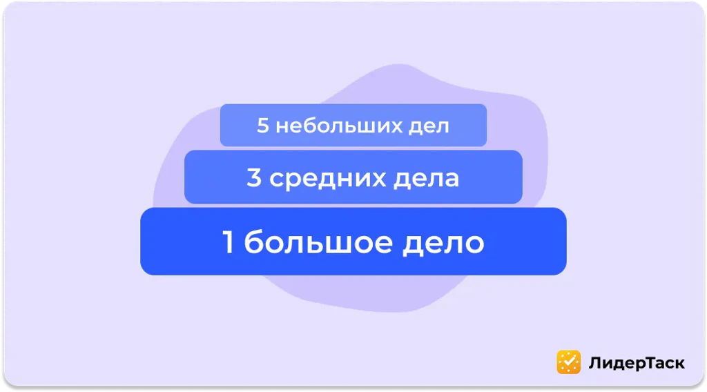 Принцип 1-3-5
