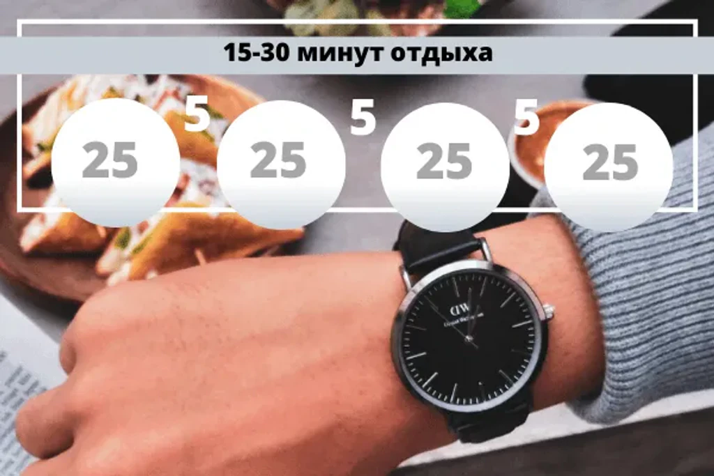 Таймер Помодоро