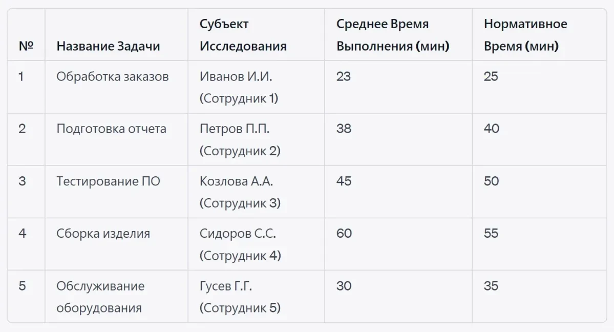 Создание таблицы результатов