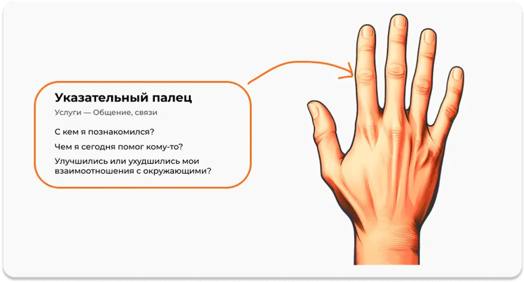 Указательный палец в методе 5 пальцев