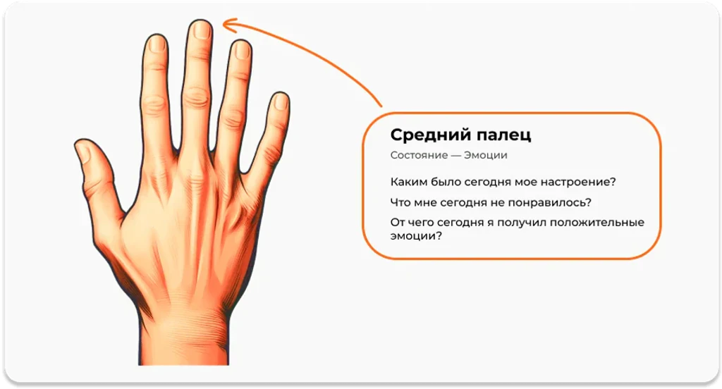 Средний палец в методе пяти пальцев