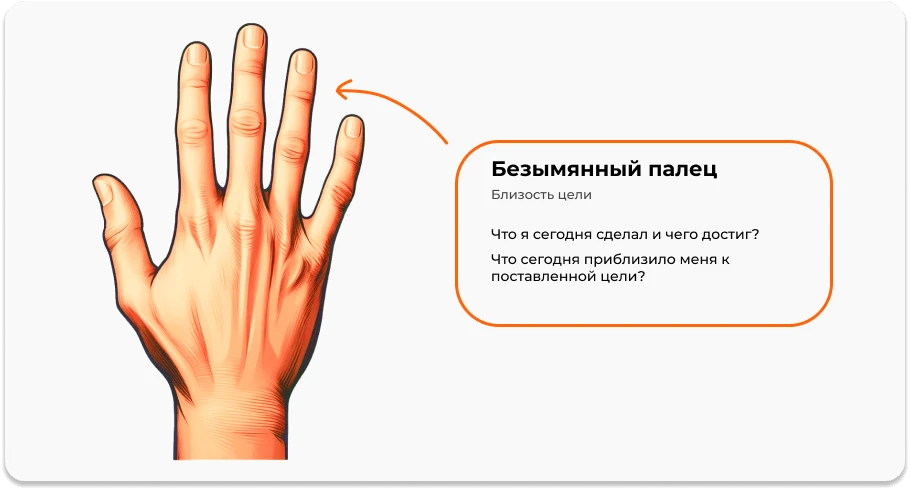 Безымянный палец в пятипальцевом методе рефлексии